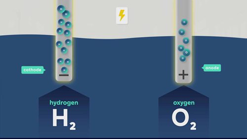 为什么氢被视为能源转型成功的关键
