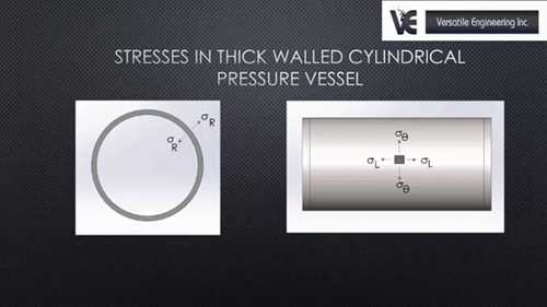 厚壁压力容器概述
