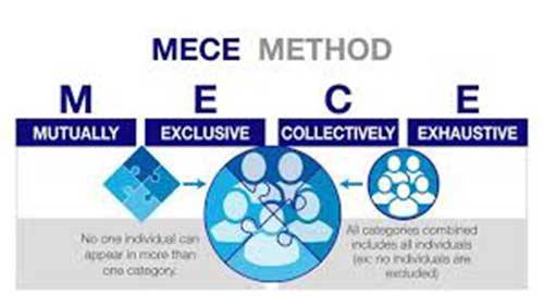 MECE分析法