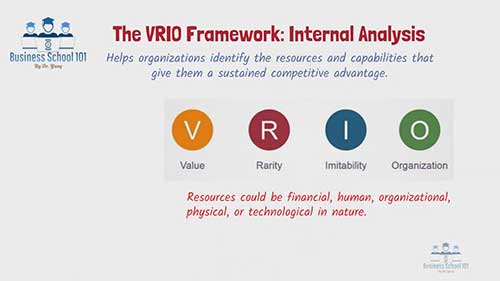 VRIO框架