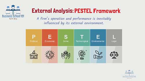 PESTEL框架