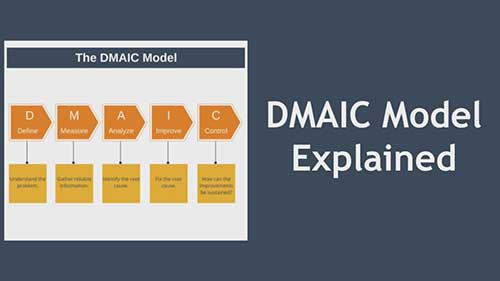 DMAIC模型