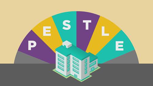 PESTEL分析
