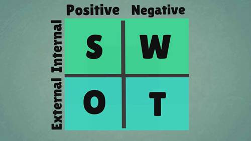 SWOT与PESTEL分析