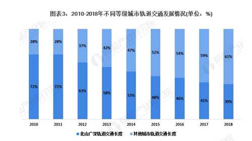 2020年中国轨道交通行业发展现状与主要城市对比分析